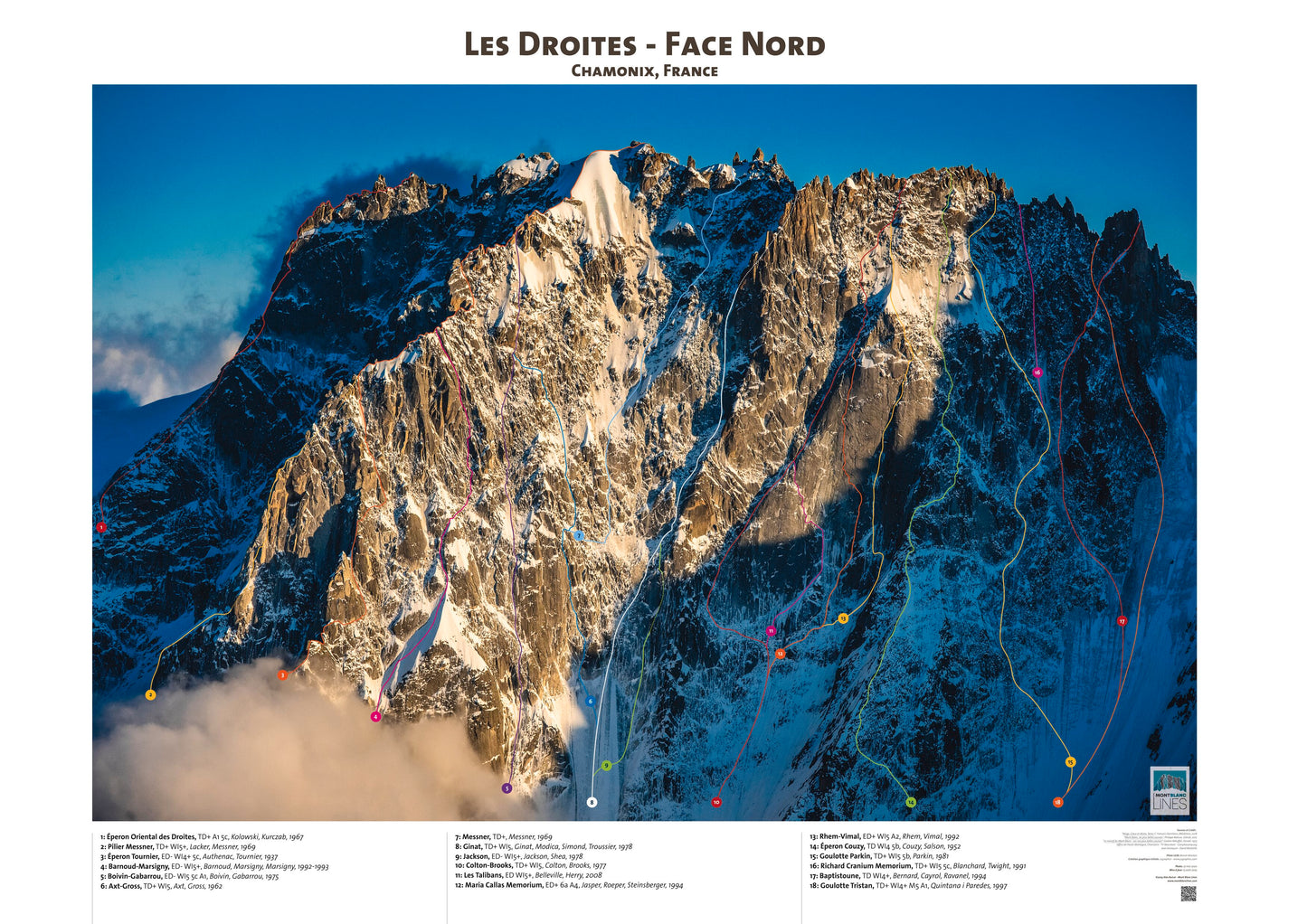 Les Droites - Face Nord