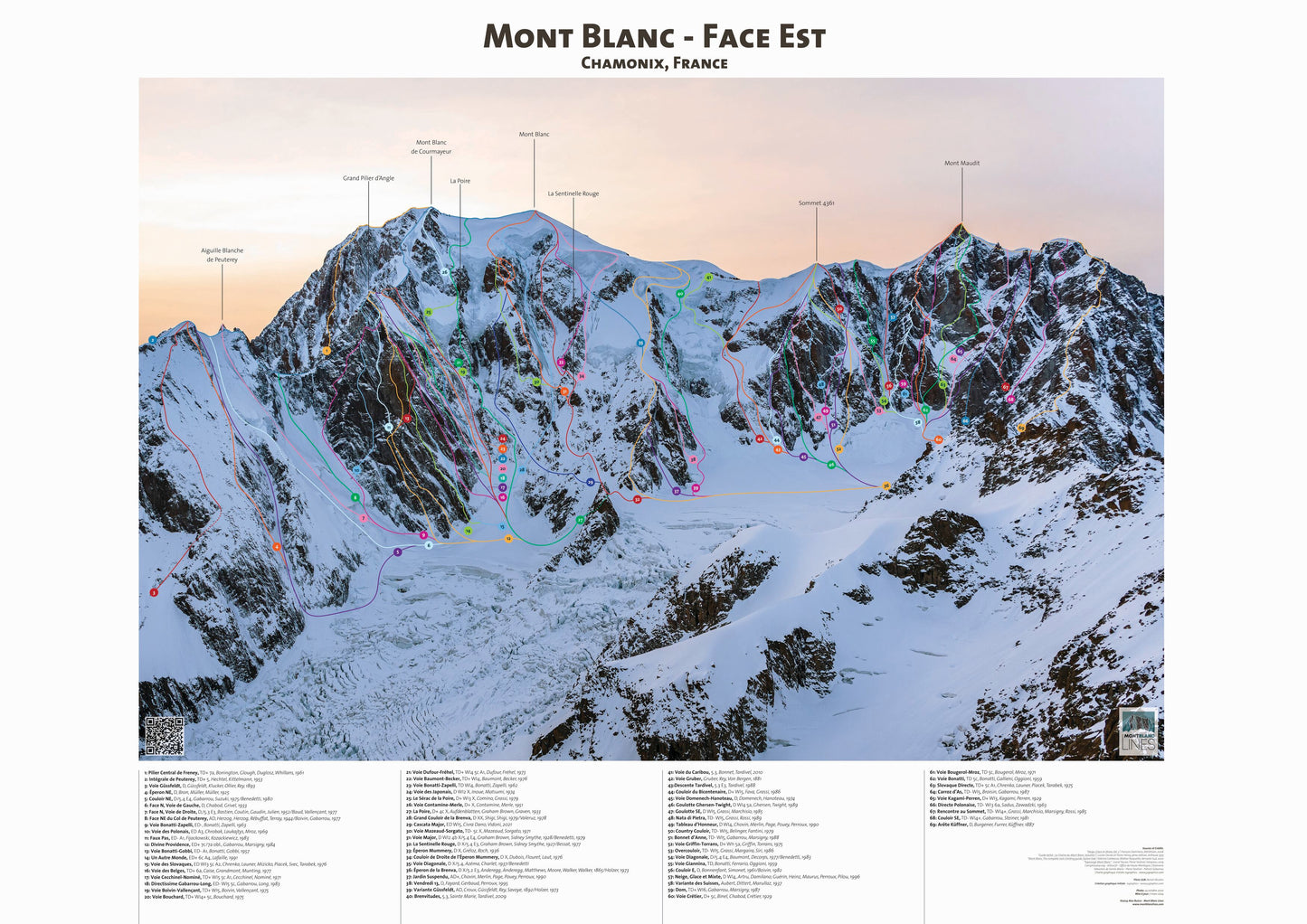 Mont Blanc - Face Est