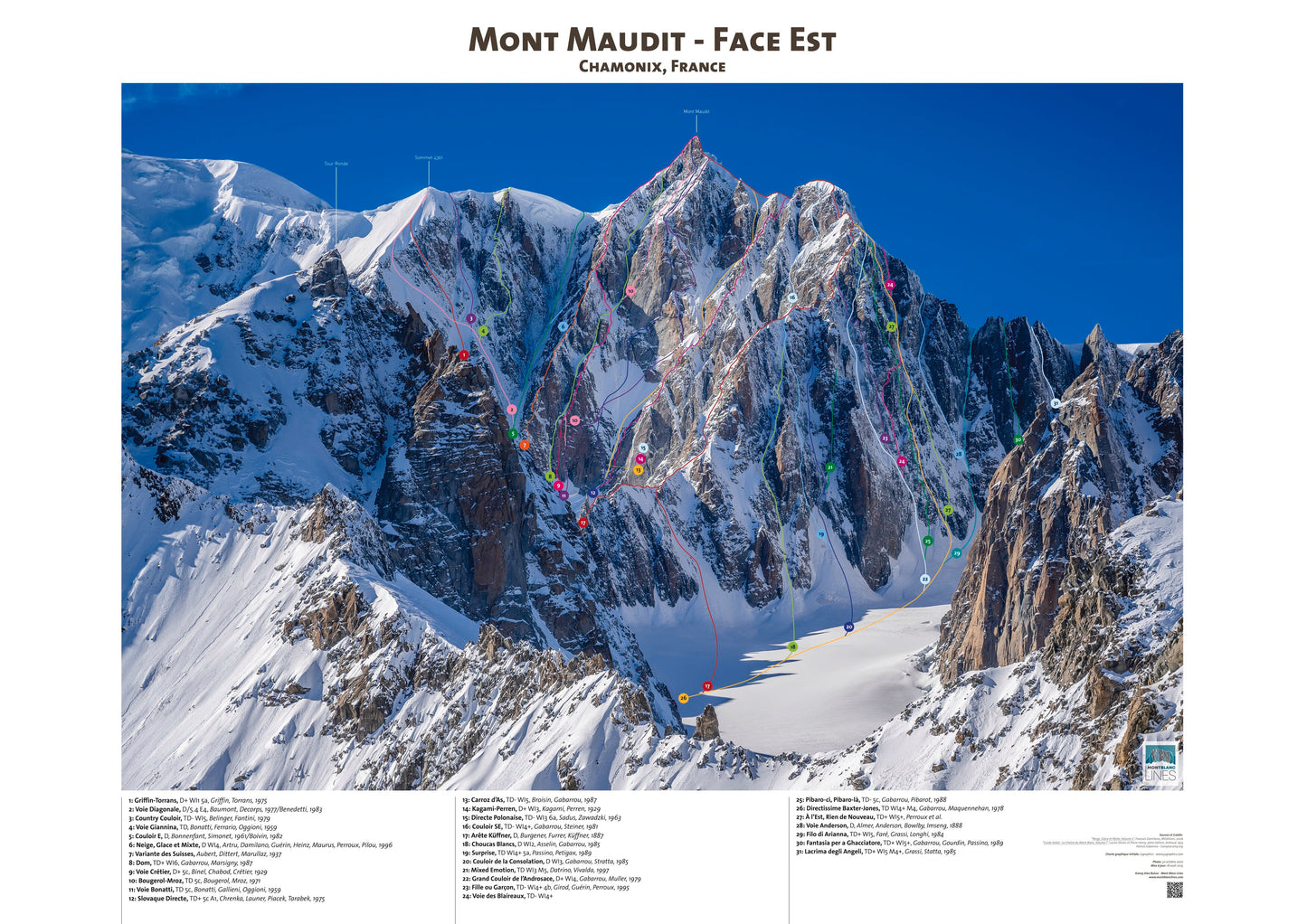 Mont Maudit - Face Est