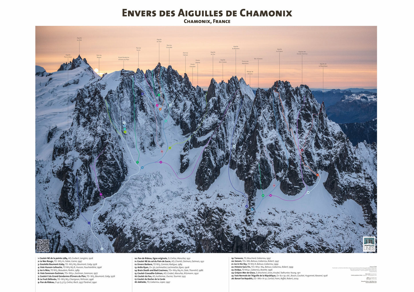 Envers des Aiguilles de Chamonix (hiver)