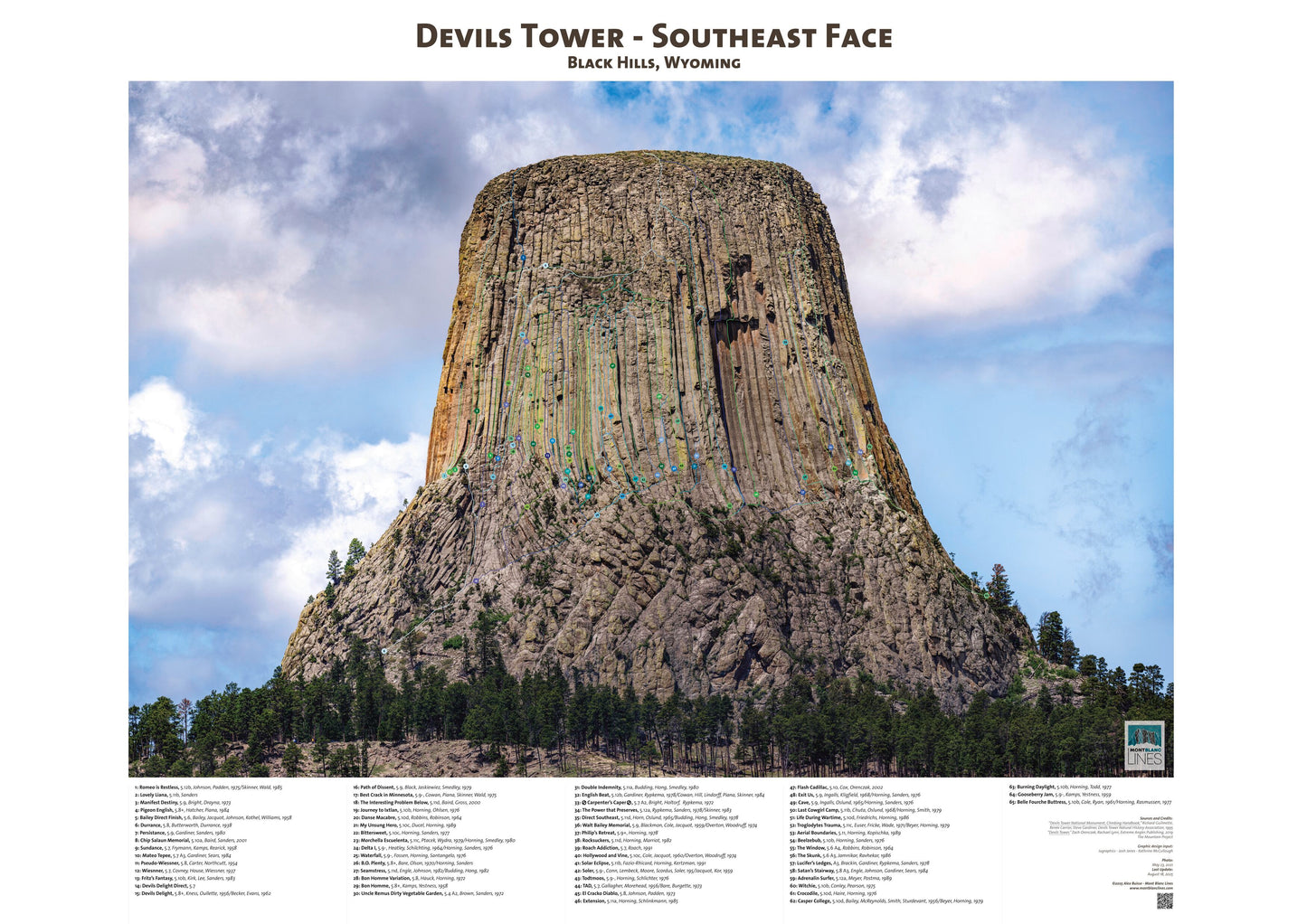 Devils Tower - Southeast Face