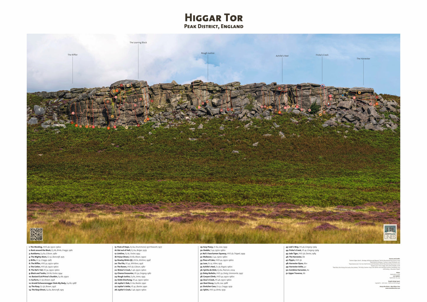 Higgar Tor