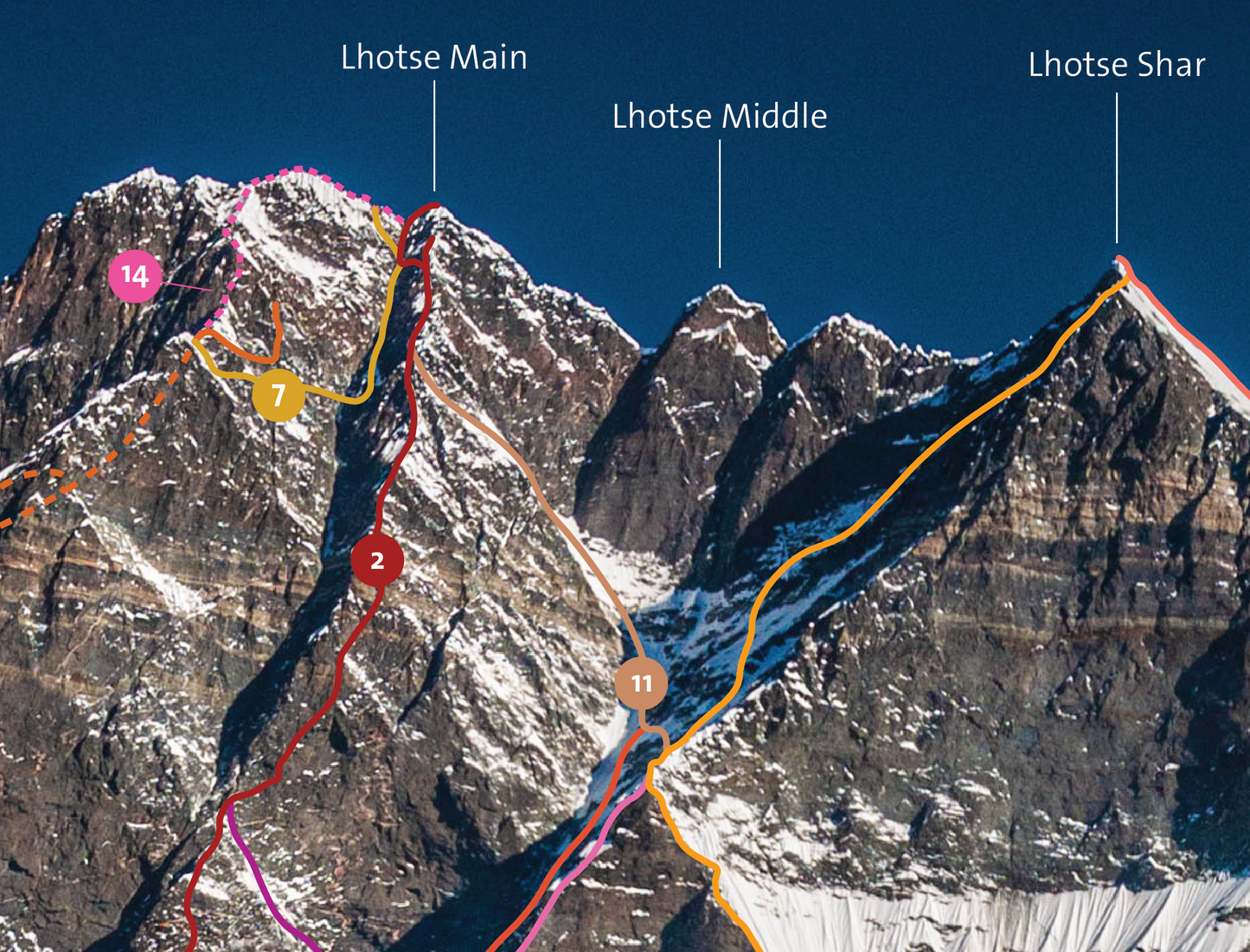 Lhotse - South Face