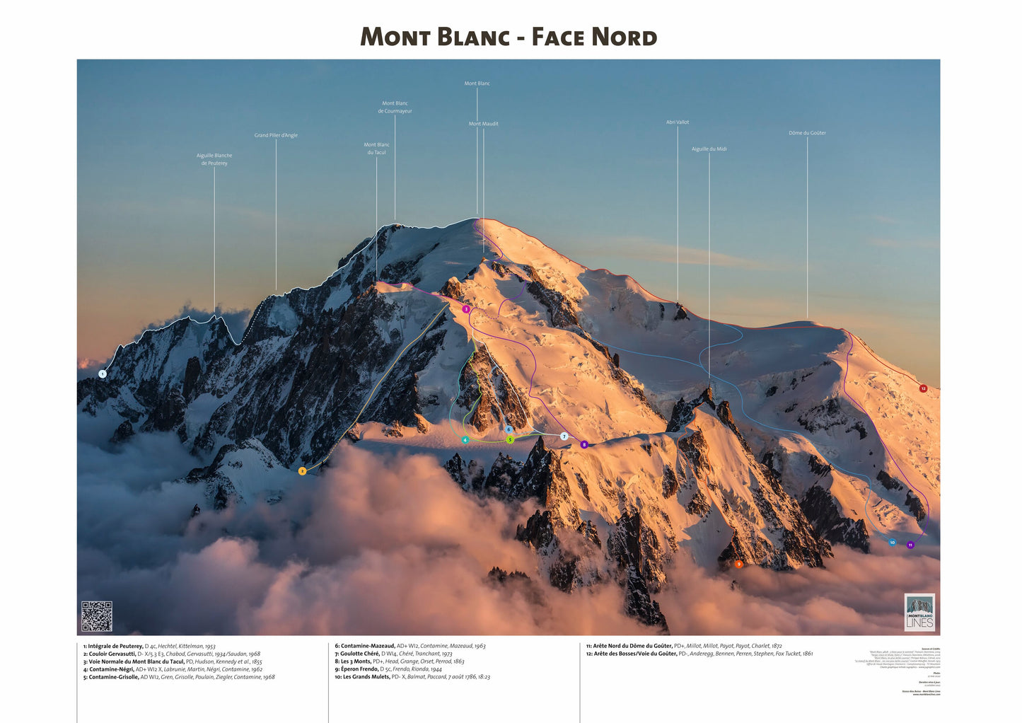 Mont Blanc - Face Nord