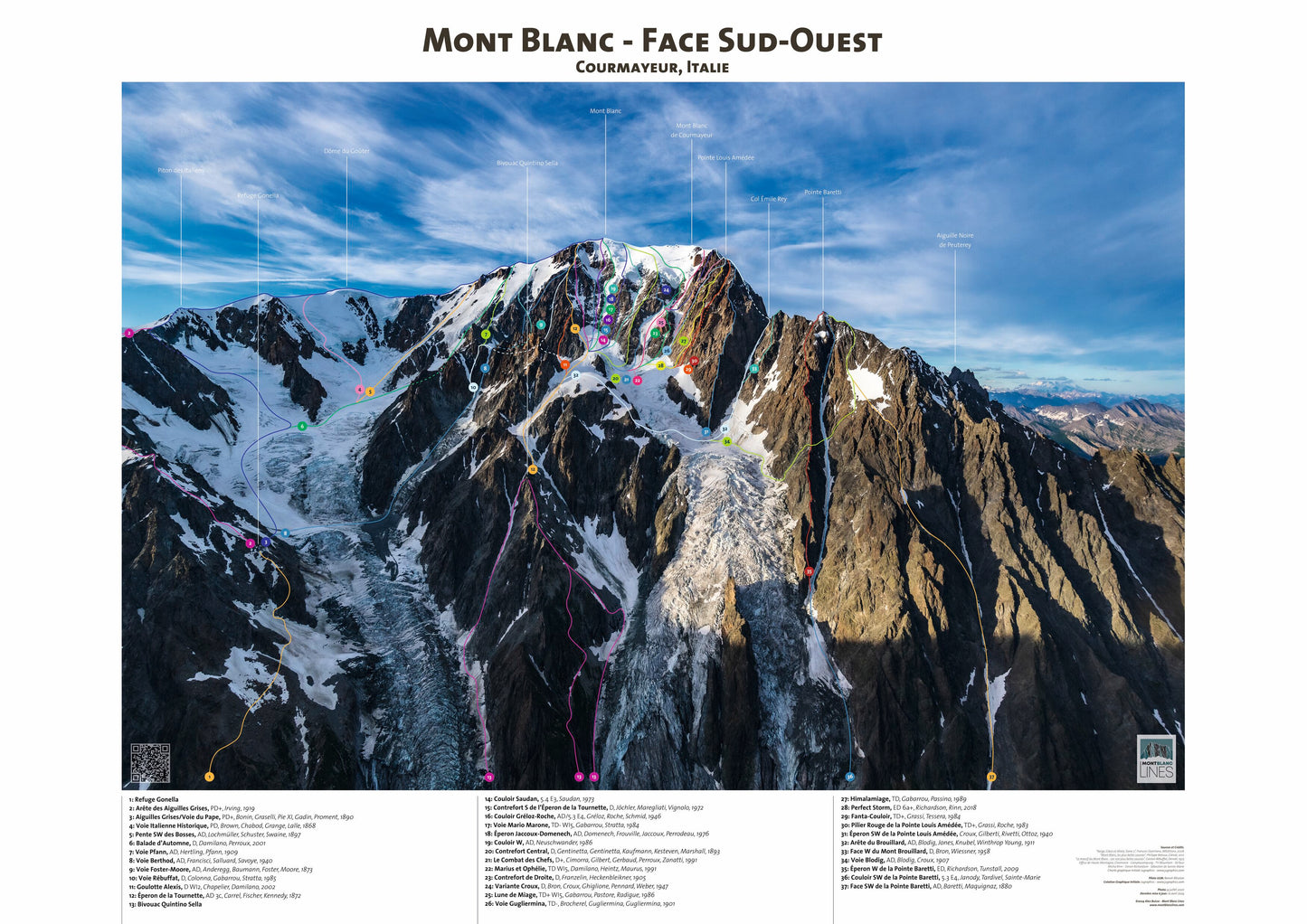 Mont Blanc - Face Sud-Ouest