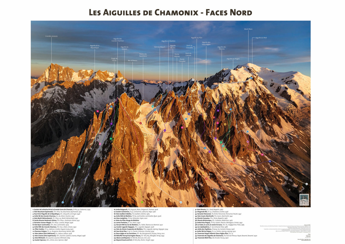 Aiguilles de Chamonix - Faces Nord