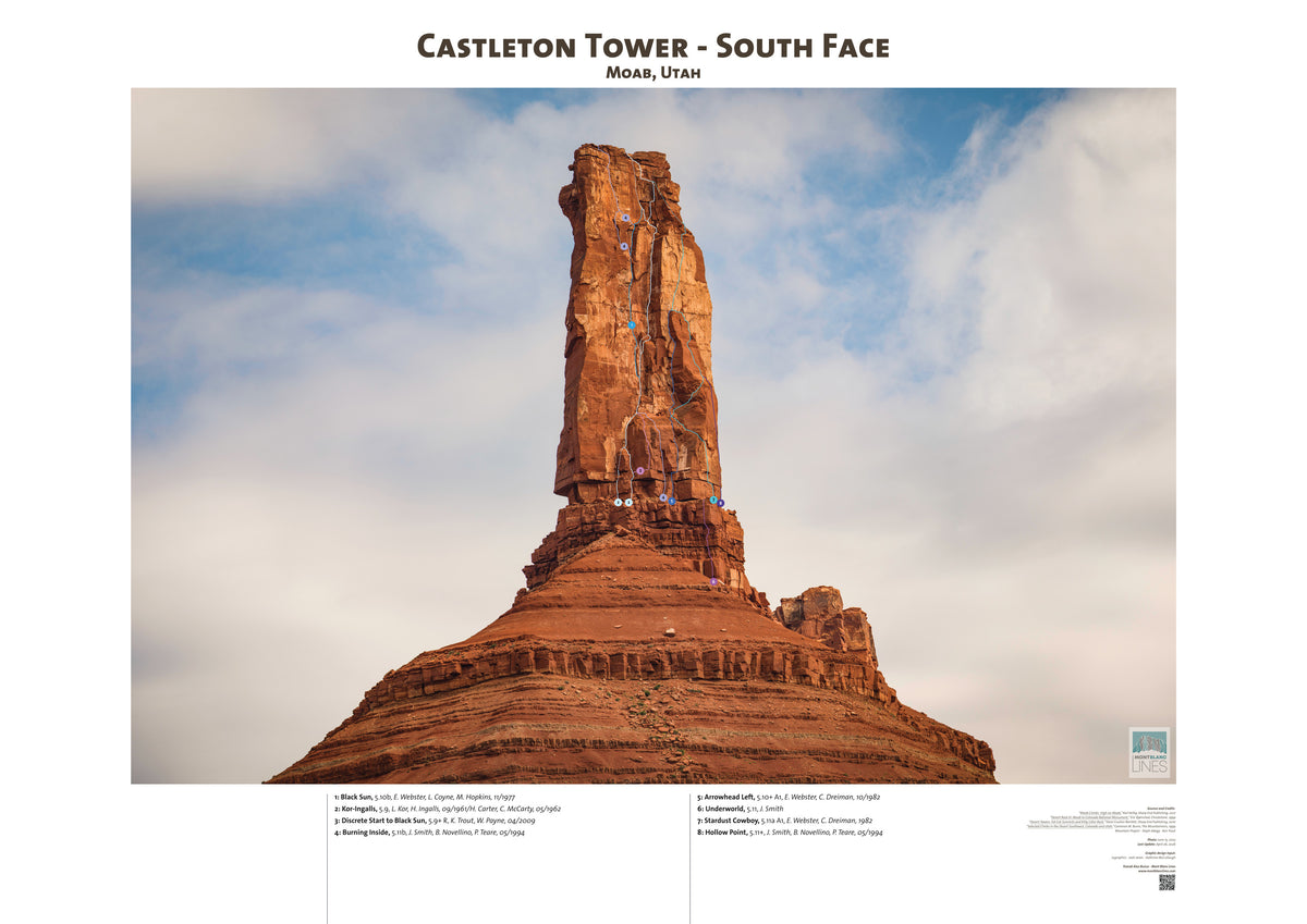 Castlon Castleton Tower - South Face – Mont Blanc Lines
