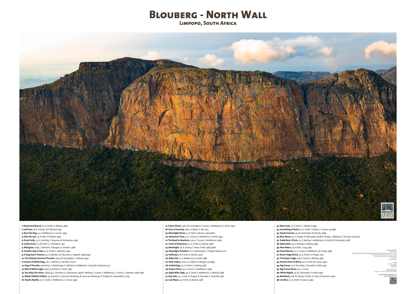 Blouberg - North Wall