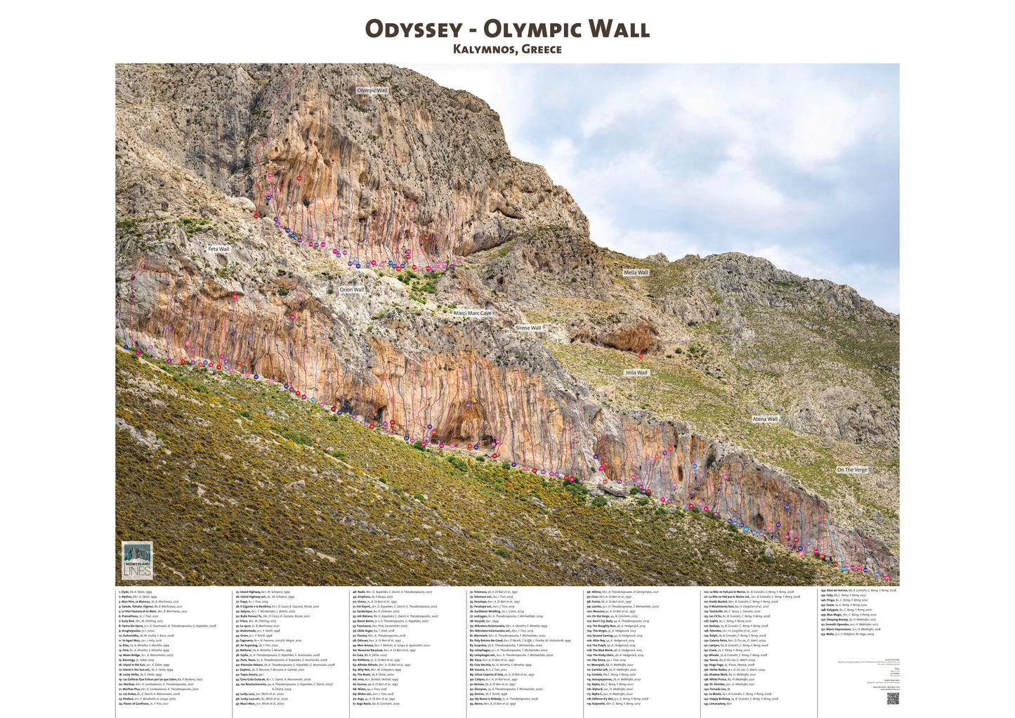 Kalymnos - Odyssey - Olympic