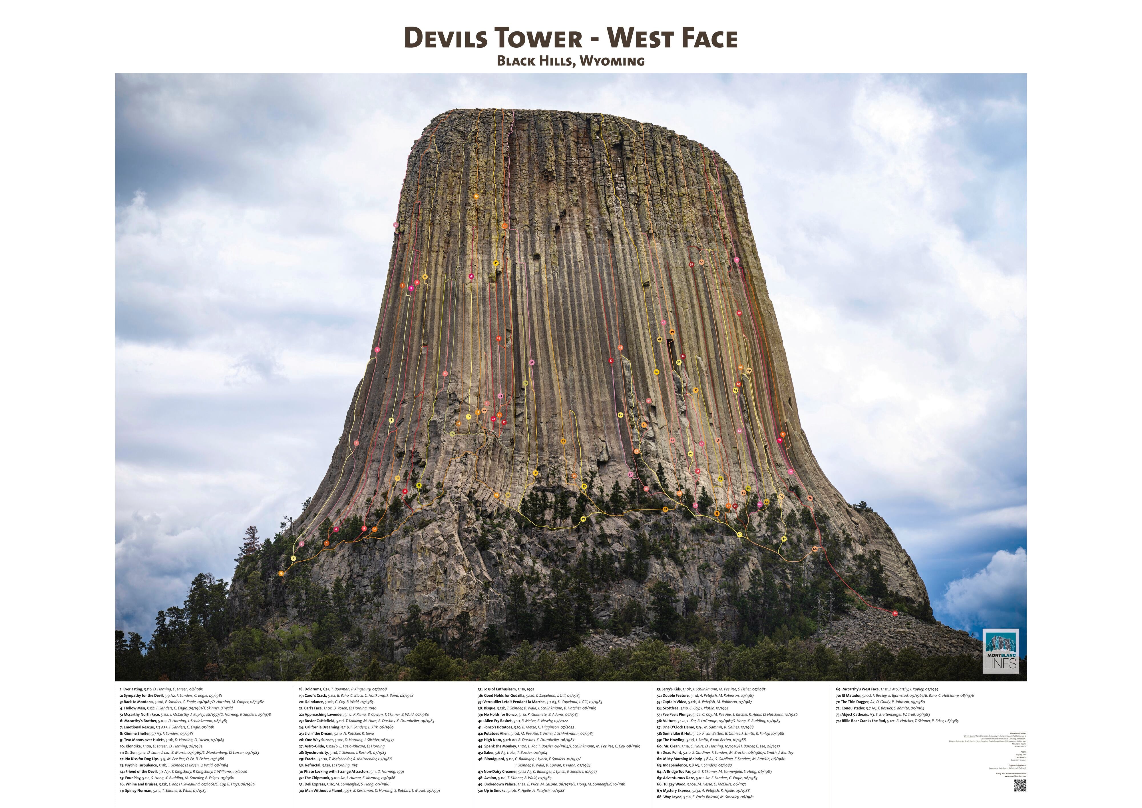 Devils Tower - West Face – Mont Blanc Lines
