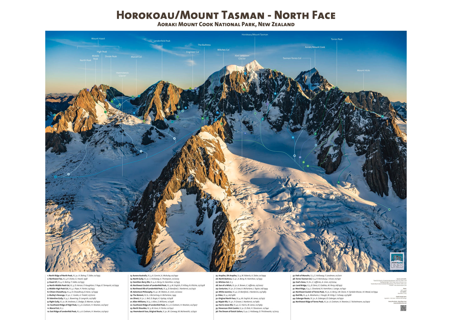 Horokoau/Mount Tasman - North Face