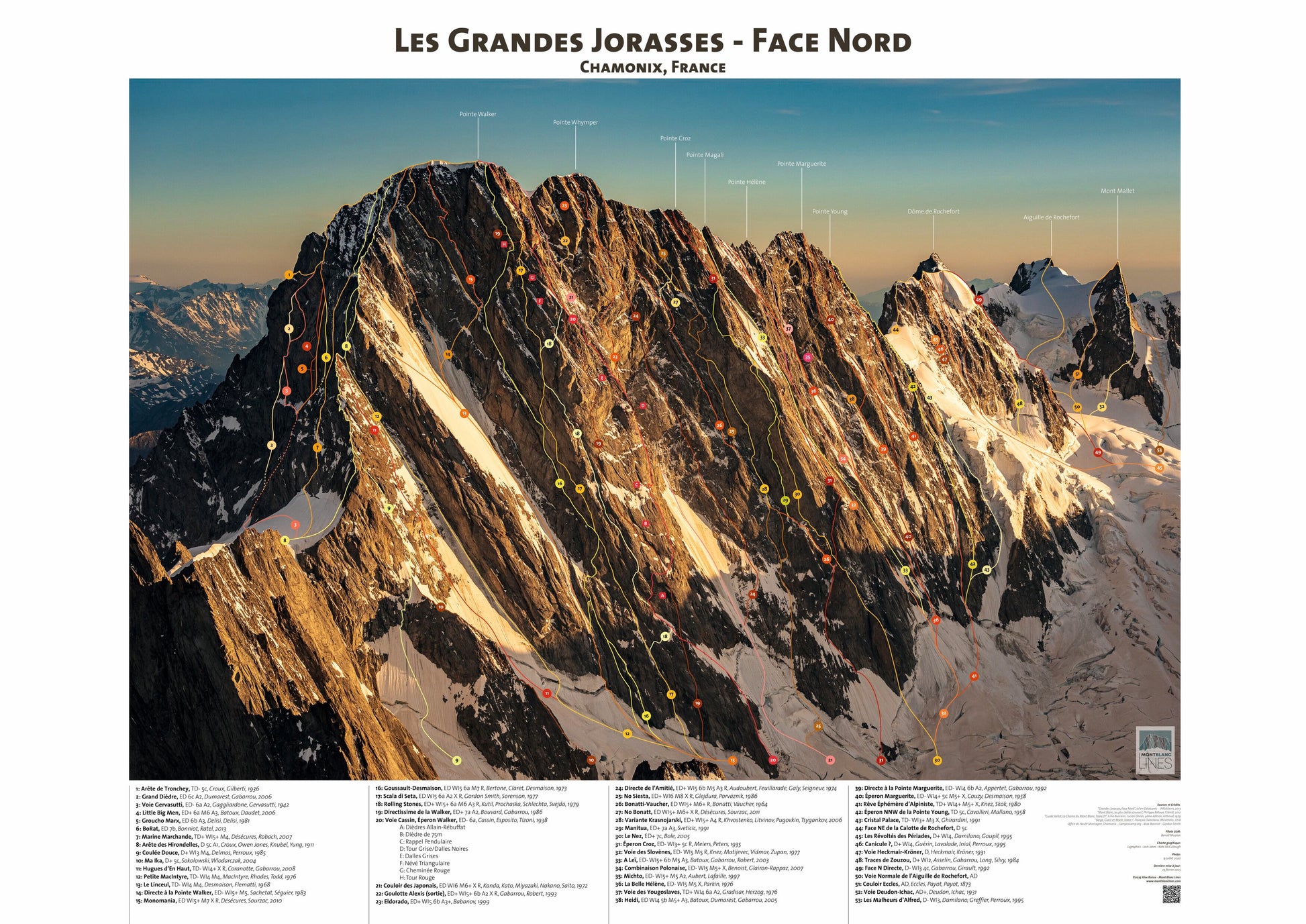 Les Grandes Jorasses - Face Nord II