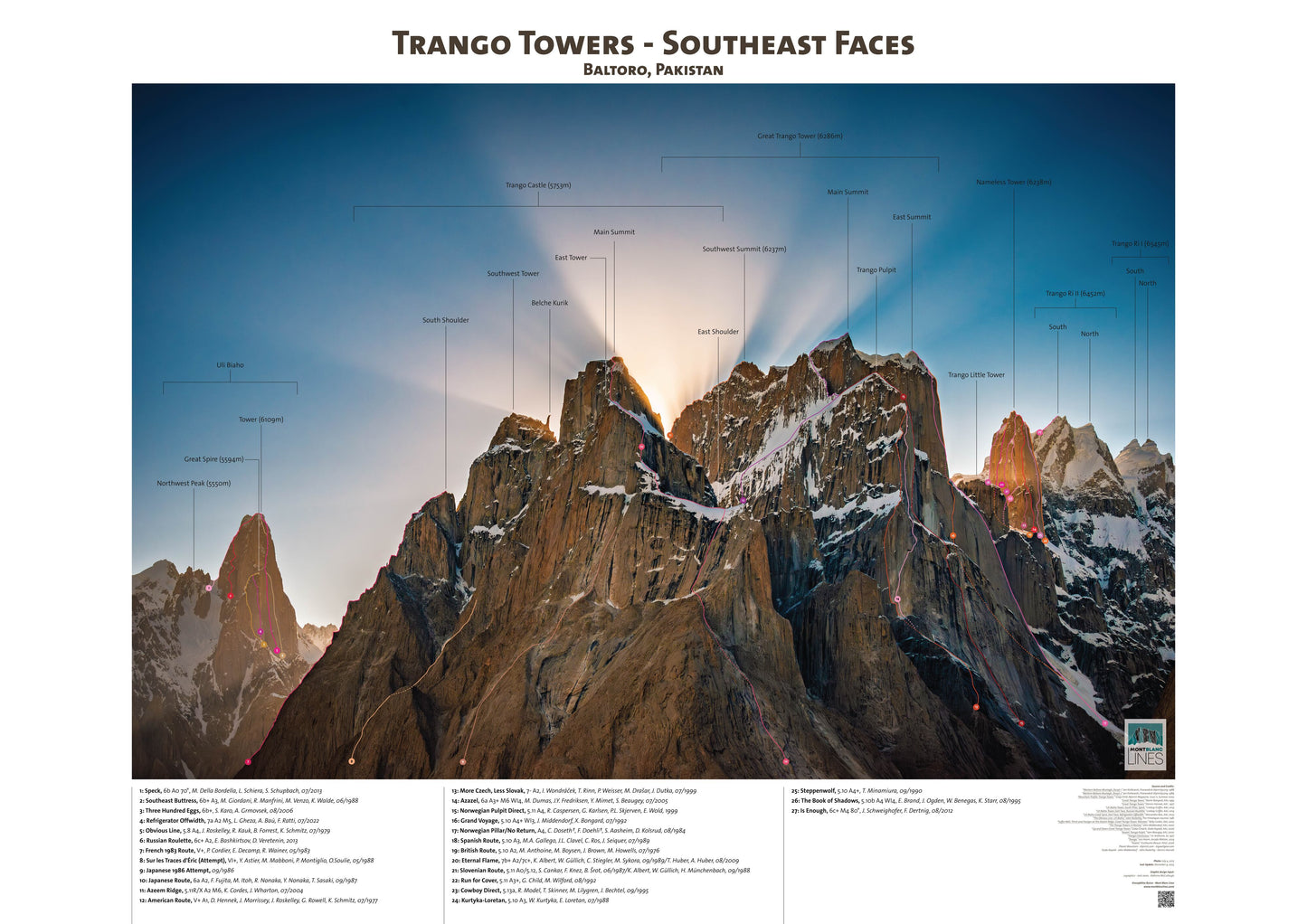Trango Towers - Southeast Faces