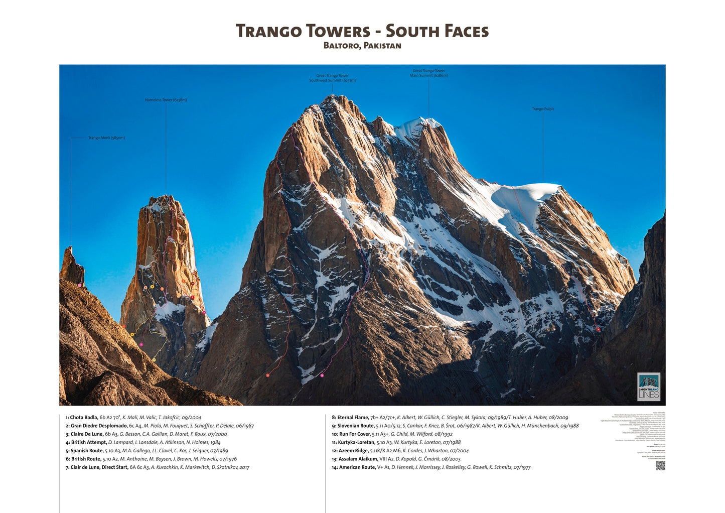 Trango Towers - South Faces