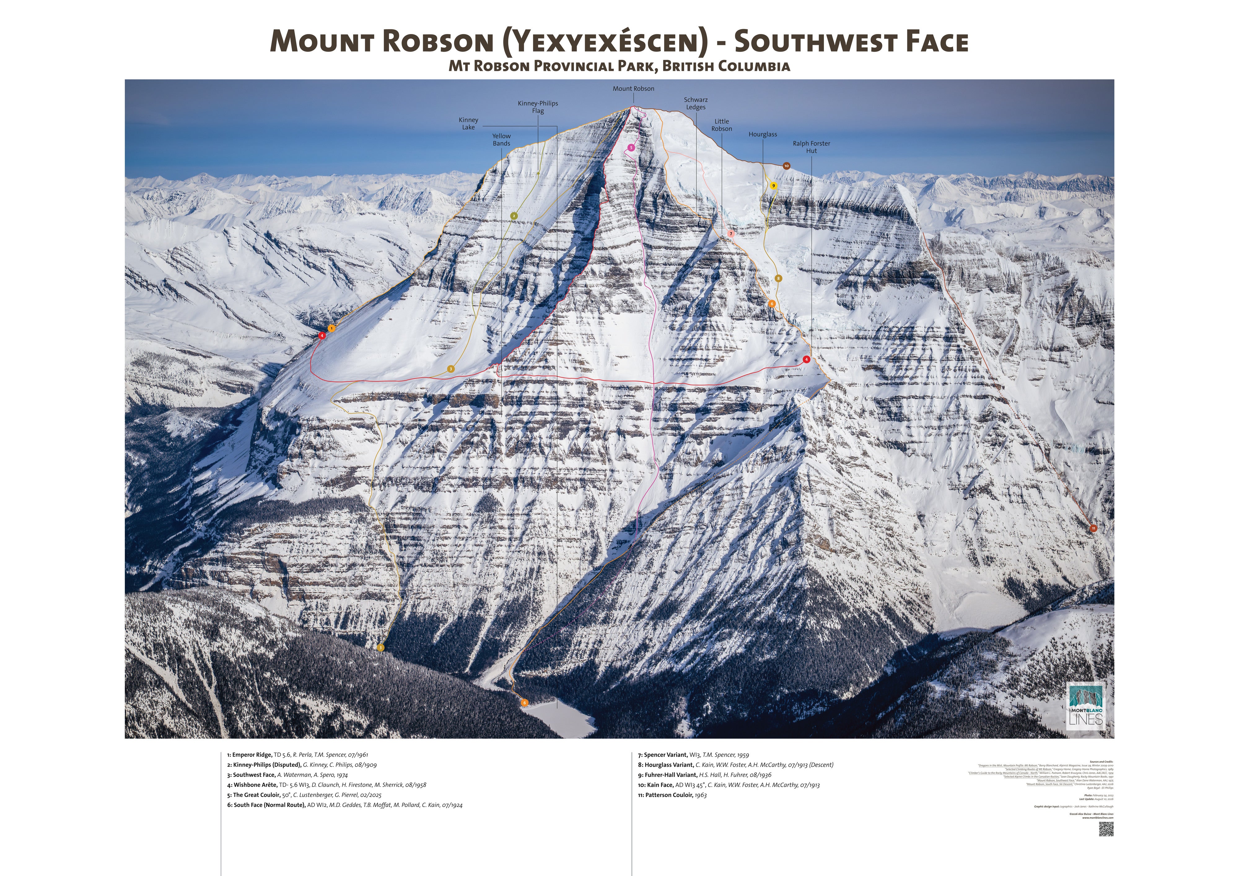 Mount Robson - Southwest Face – Mont Blanc Lines