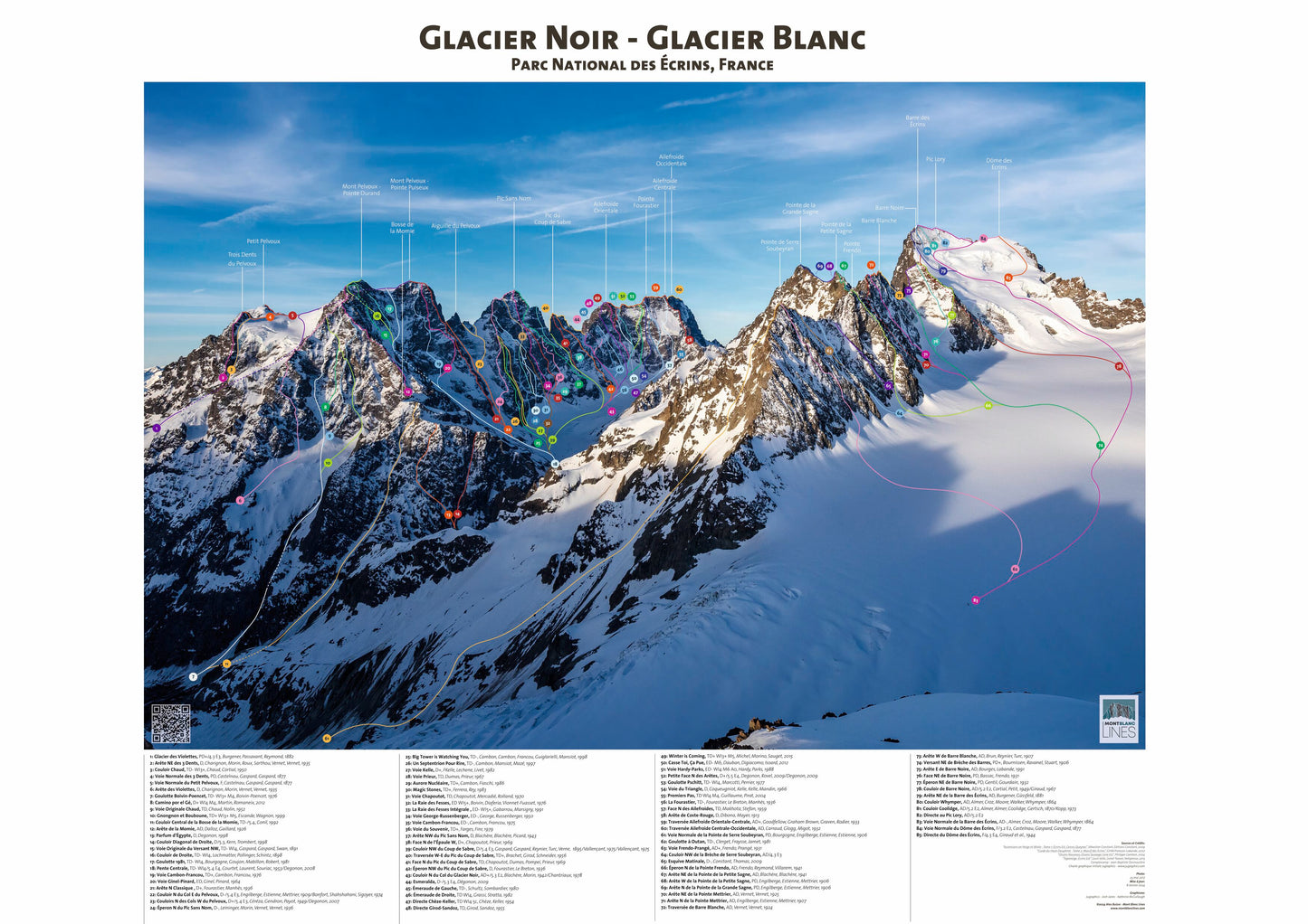 Glacier Noir - Glacier Blanc