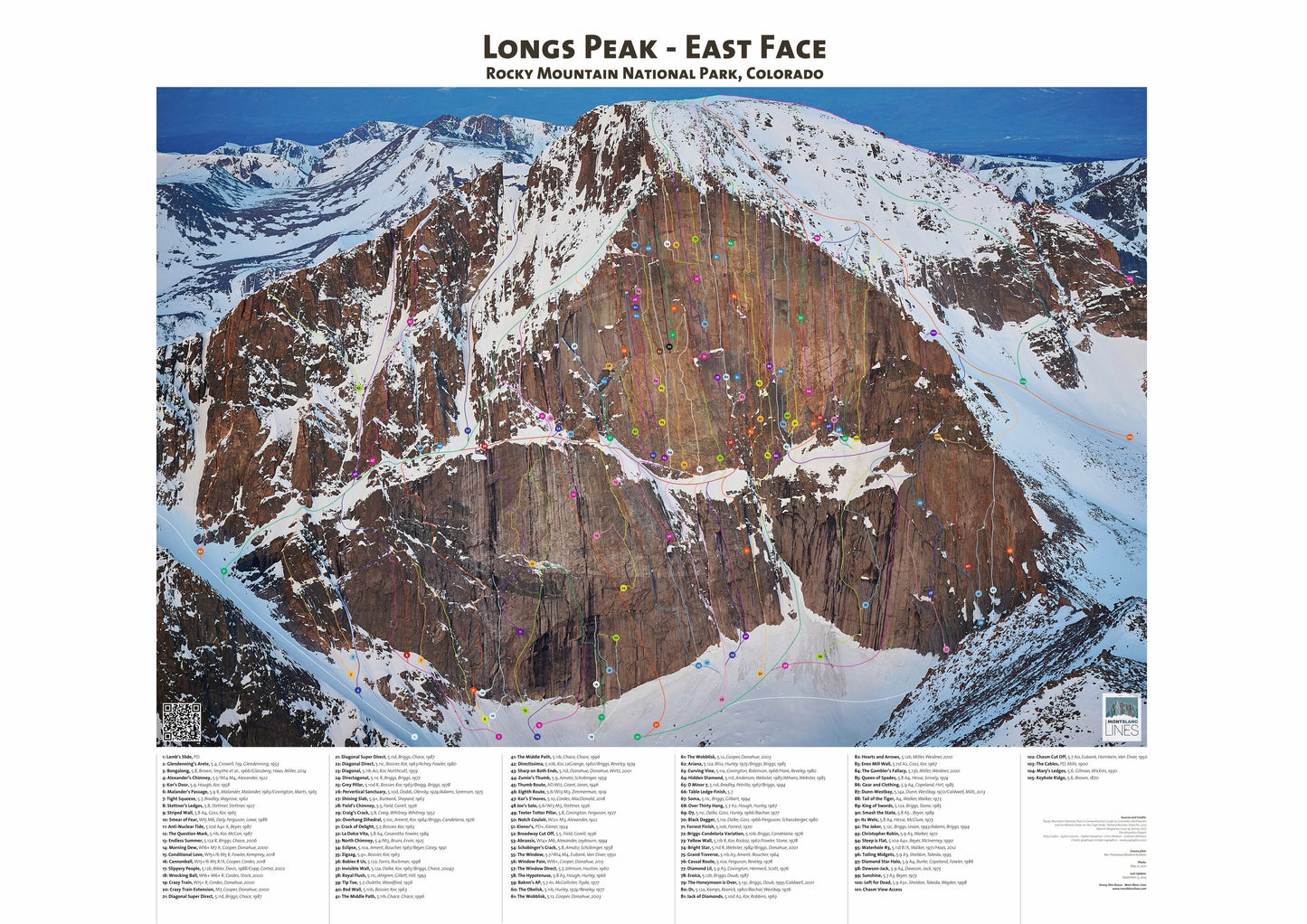 Longs Peak - East Face