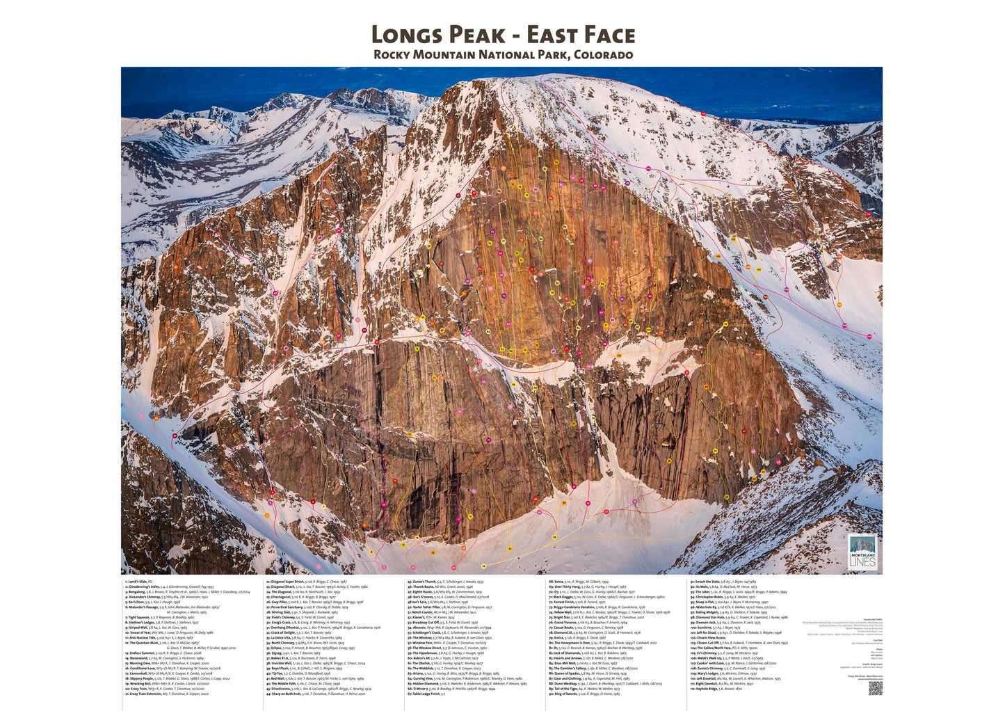 Longs Peak East Face - Main Image