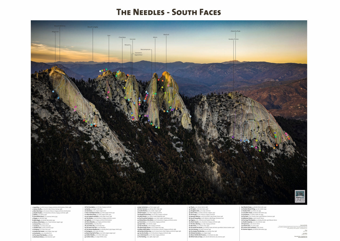 The Needles - South Faces