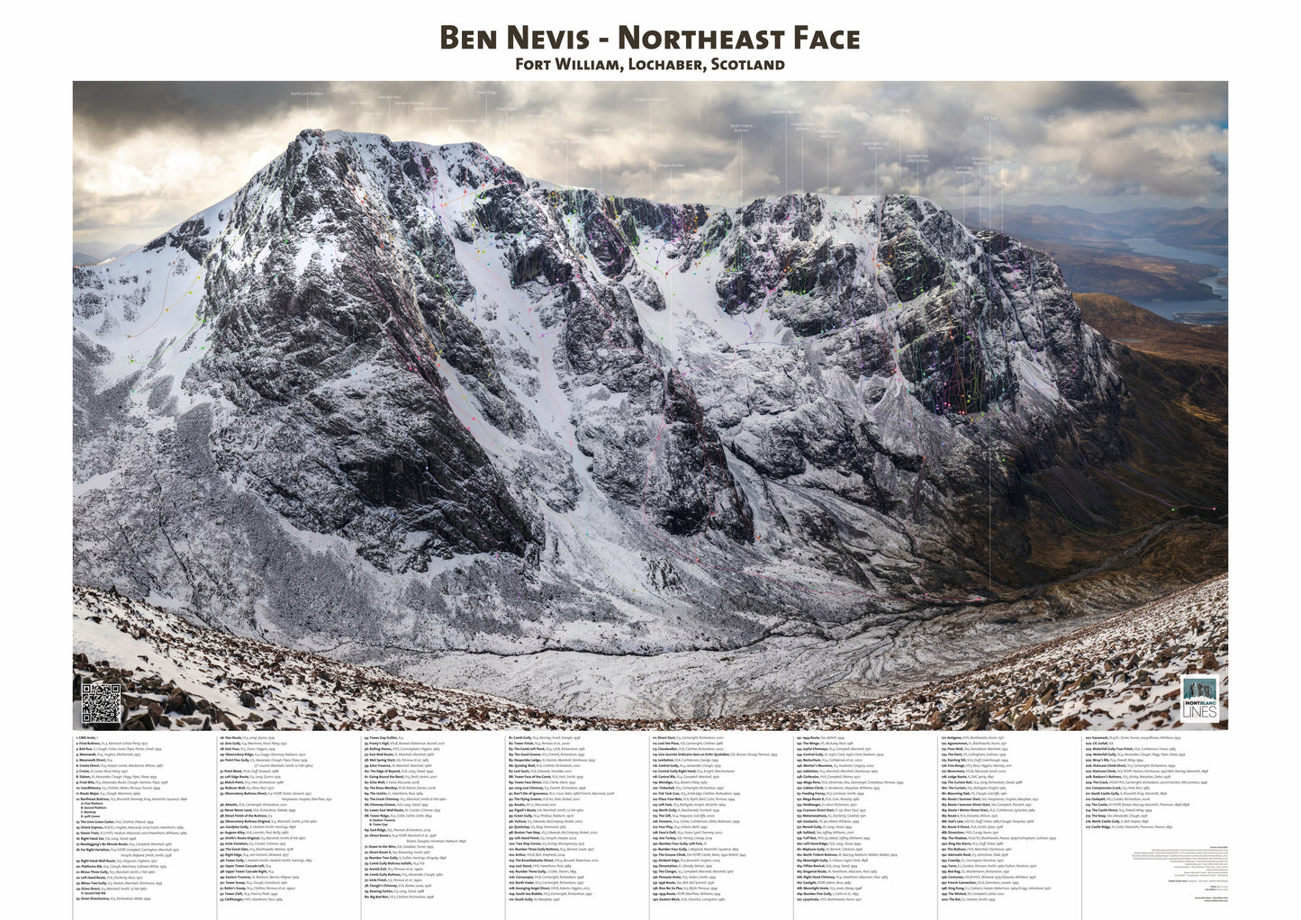 Ben Nevis - Northeast Face