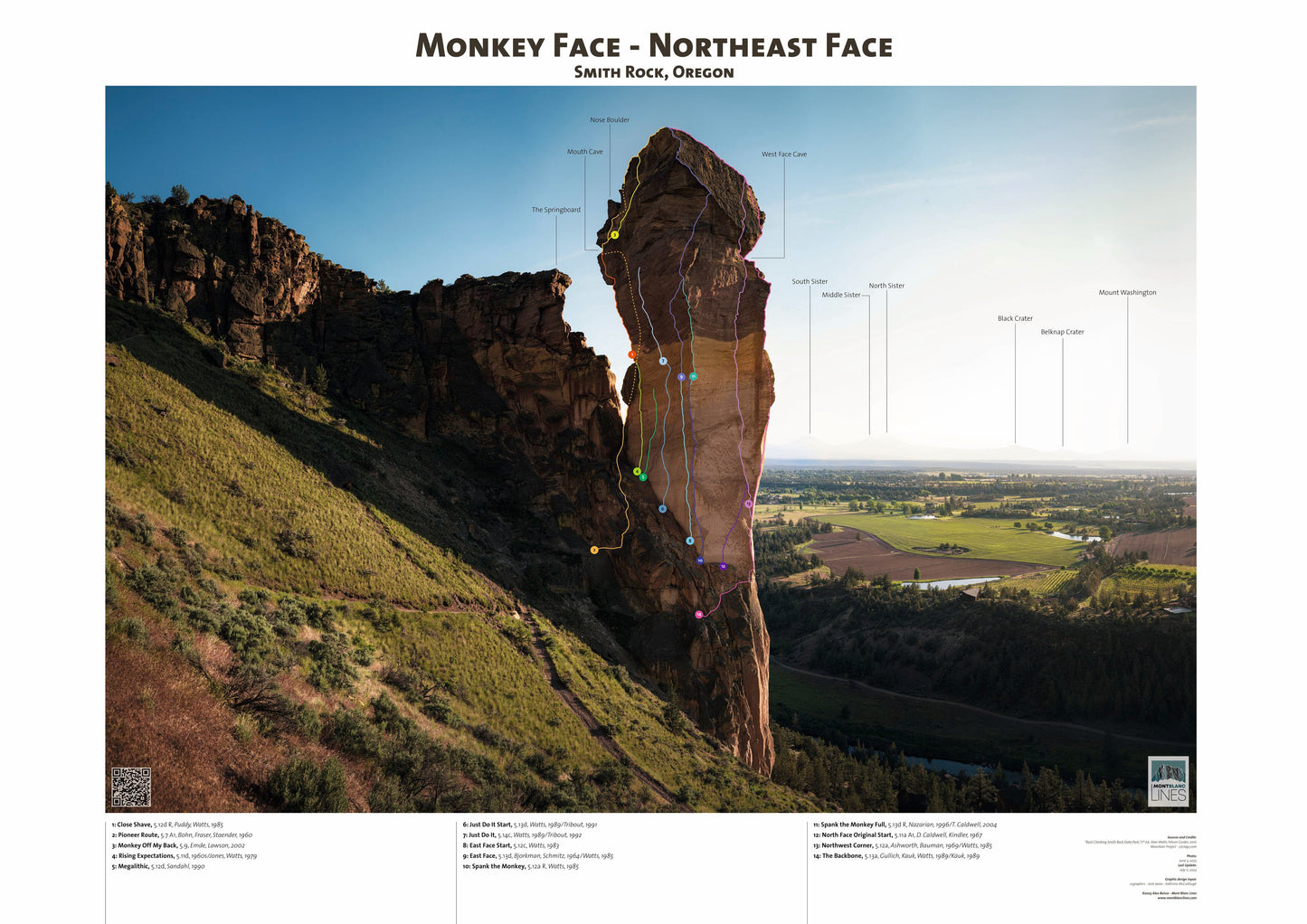 Monkey Face - Northeast Face