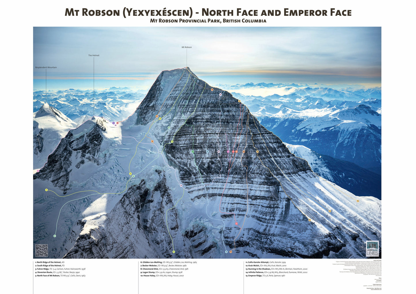 Mount Robson - North Face and Emperor Faces