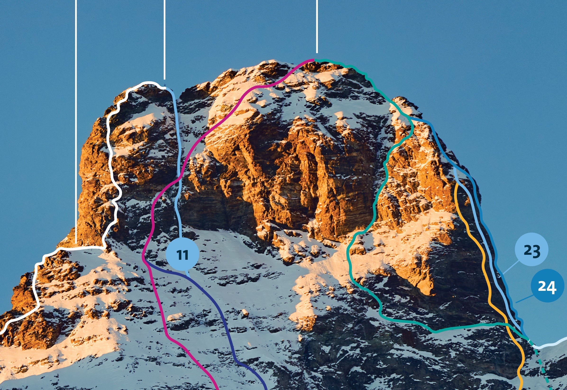 Matterhorn - South Face – Mont Blanc Lines